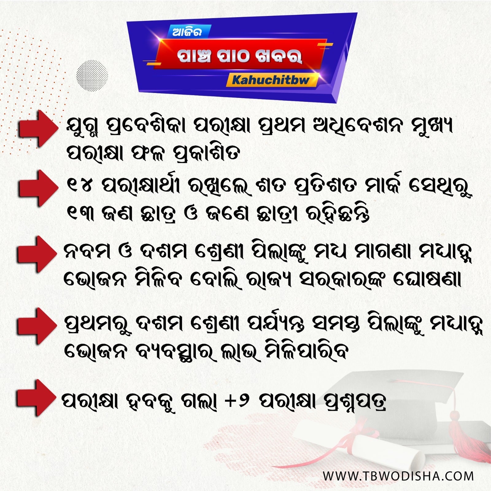 12-Feb-2025 ପାଞ୍ଚ ପାଠ ଖବର