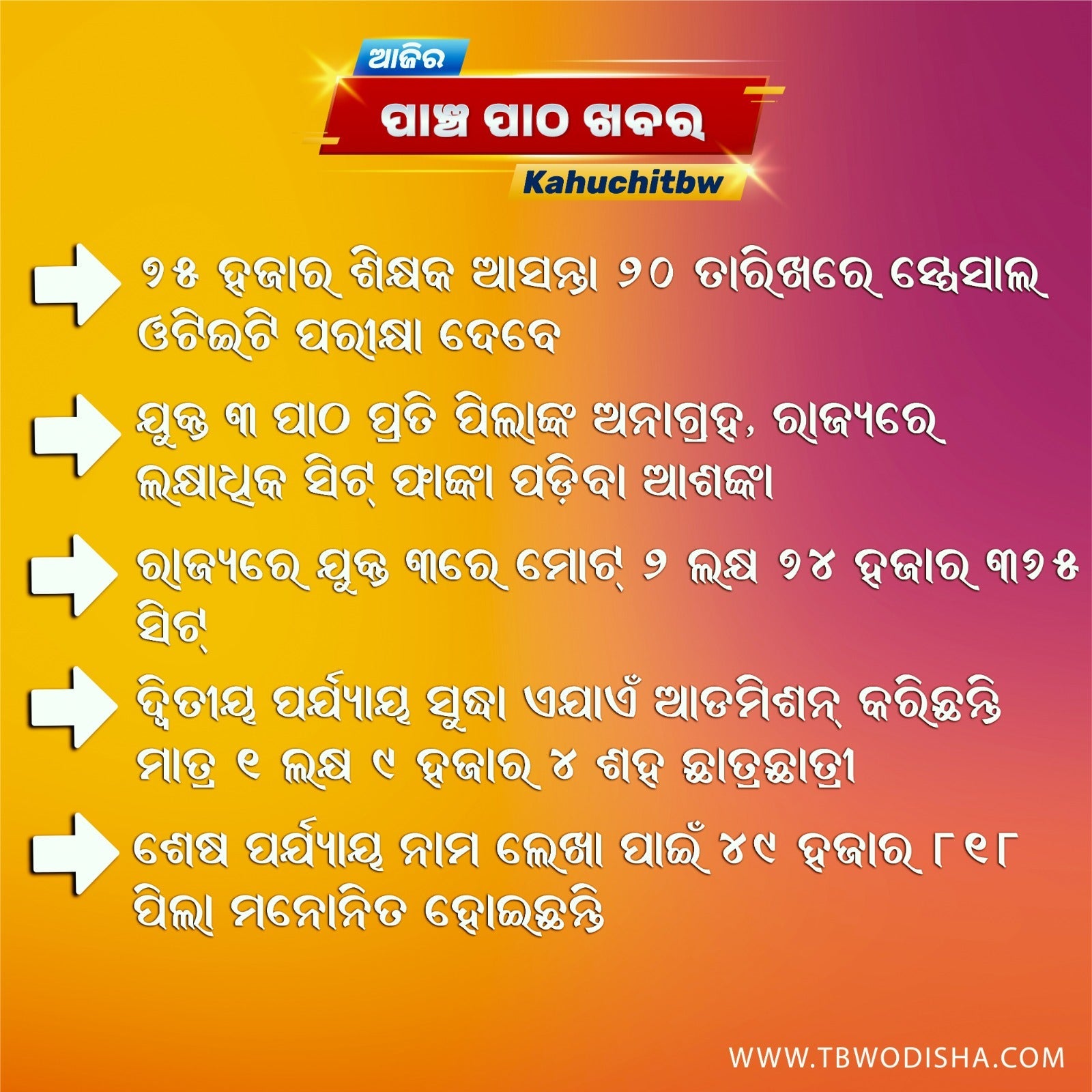04-Jul-2025 ପାଞ୍ଚ ପାଠ ଖବର