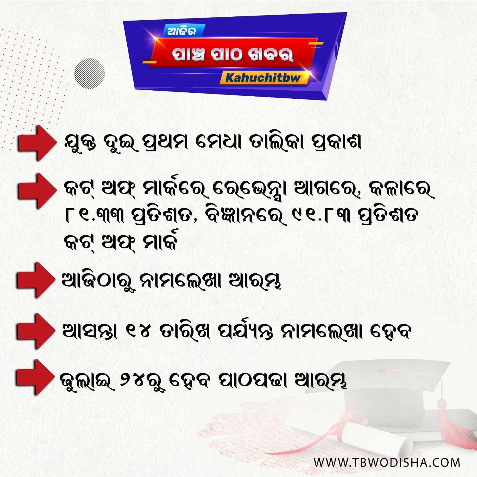 08-Jul-2025 ପାଞ୍ଚ ପାଠ ଖବର