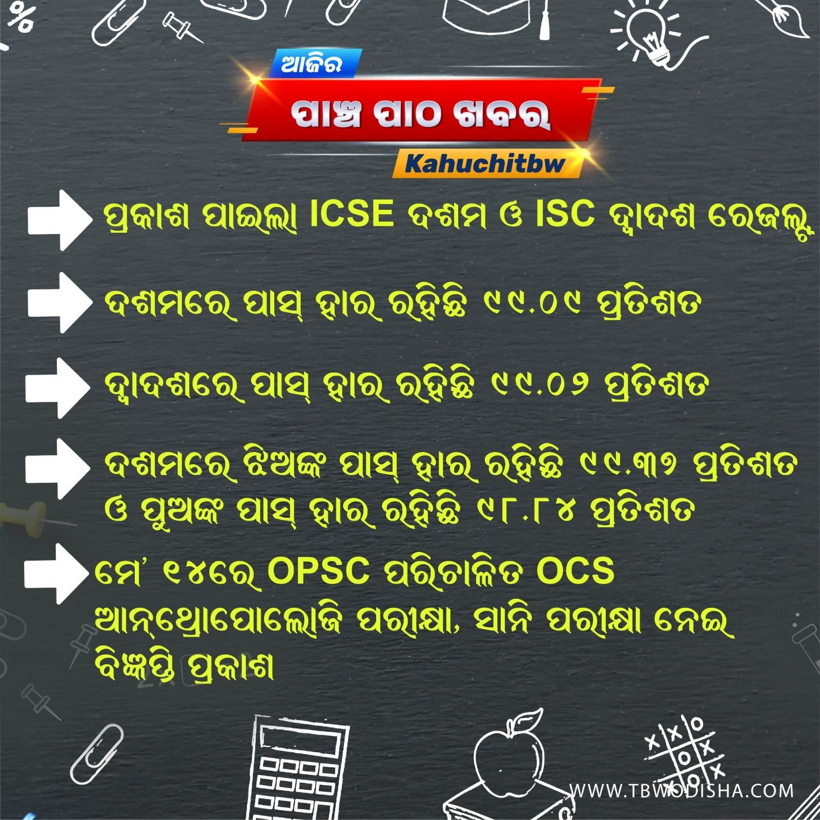 01-May-2025 ପାଞ୍ଚ ପାଠ ଖବର