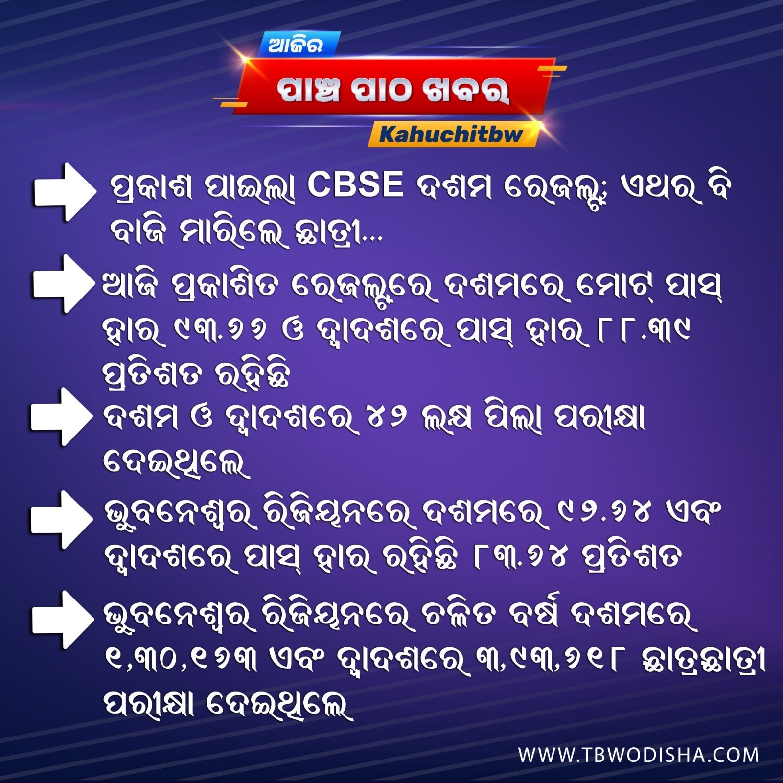 14-May-2025 ପାଞ୍ଚ ପାଠ ଖବର
