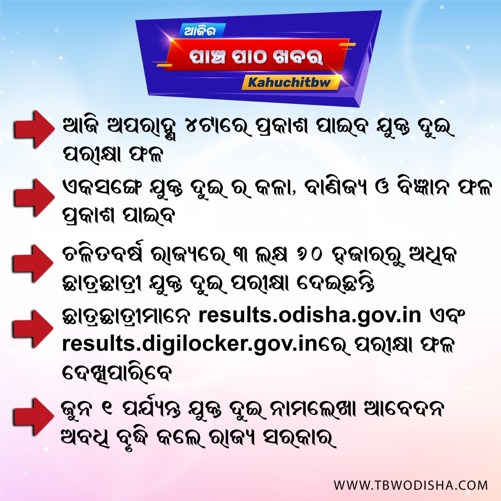 21-May-2025 ପାଞ୍ଚ ପାଠ ଖବର